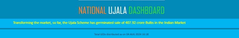 gram ujala yojana 2024 gram ujala yojana 2024